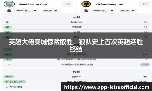 英超大佬曼城惊险取胜，狼队史上首次英超连胜终结